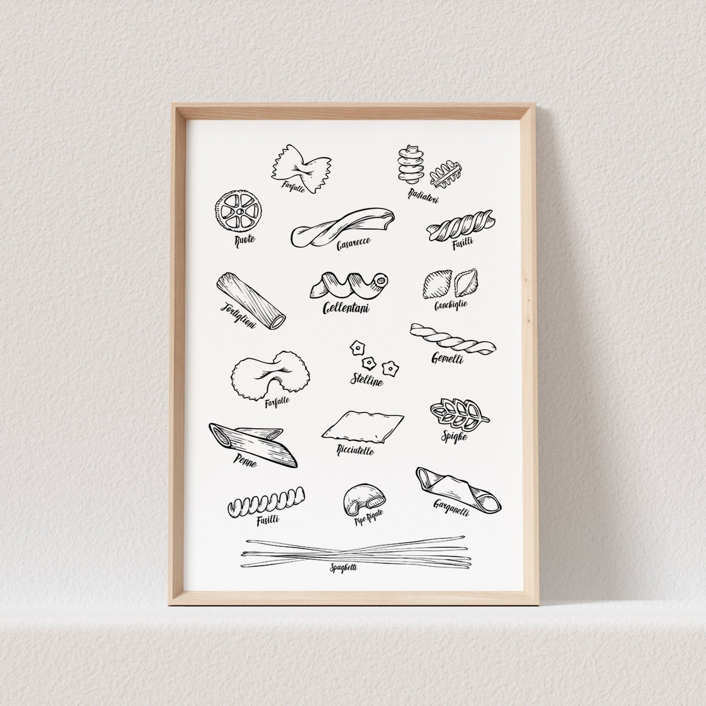Pasta Poster Nudelsorten Küche Bild Küchenposter Nudeln Küchendekoration (OHNE RAHMEN)